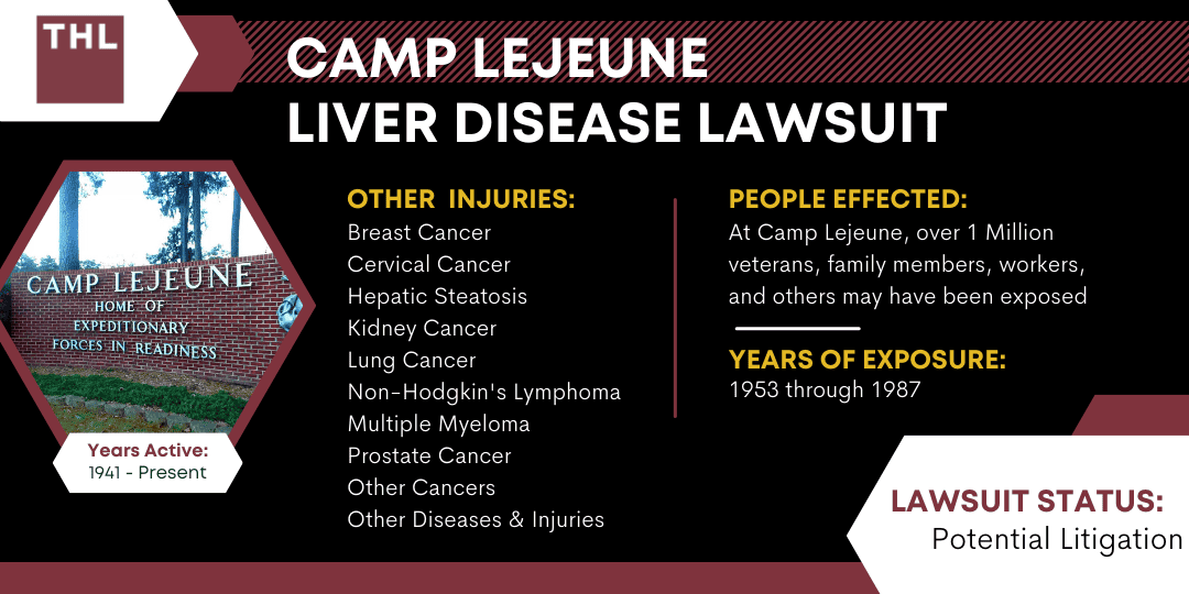 Camp Lejeune Liver Disease Lawsuit