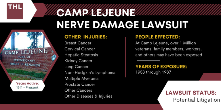 Camp Lejeune Nerve Damage Lawsuit