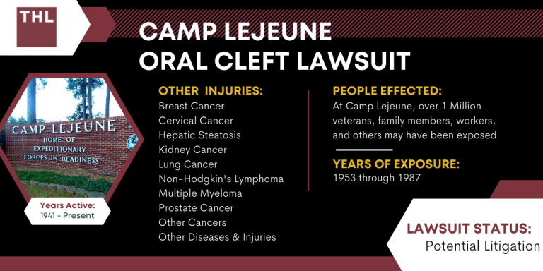 Camp Lejeune Oral Cleft Lawsuit
