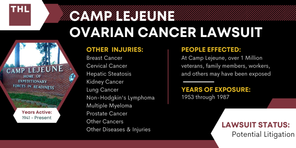 Camp Lejeune Ovarian Cancer Lawsuit 3 Camp Lejeune Lawsuit