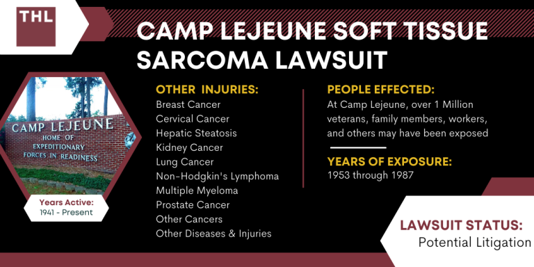 Camp Lejeune Soft Tissue Sarcoma Lawsuit