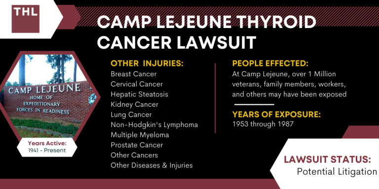 Camp Lejeune Thyroid Cancer Lawsuit