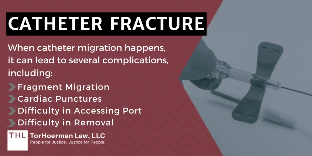 Catheter Fracture