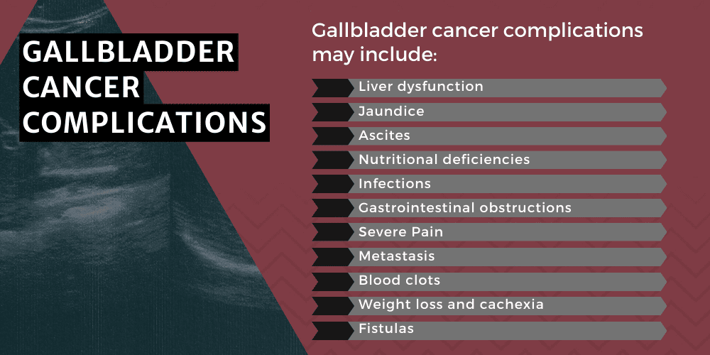 Camp Lejeune Gallbladder Cancer Lawsuit; Camp Lejeune Lawsuit; Camp Lejeune Water Contamination Lawsuit; Camp Lejeune Justice Act; Camp Lejeune Lawyers; Gallbladder Cancer And Camp Lejeune Water Contamination; About Gallbladder Cancer; Gallbladder Cancer And Camp Lejeune Water Contamination; Other Potential Causes Of Gallbladder Cancer; Gallbladder Cancer Complications