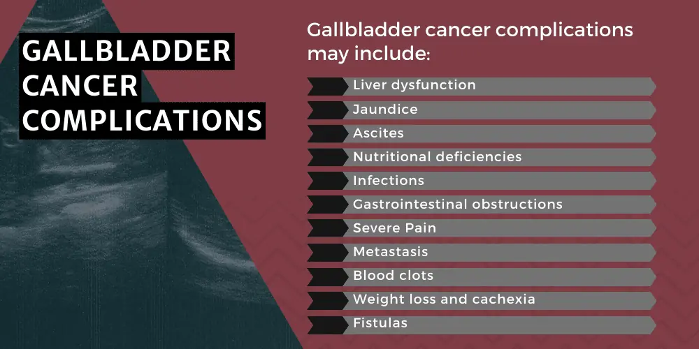 Gallbladder Cancer Complications