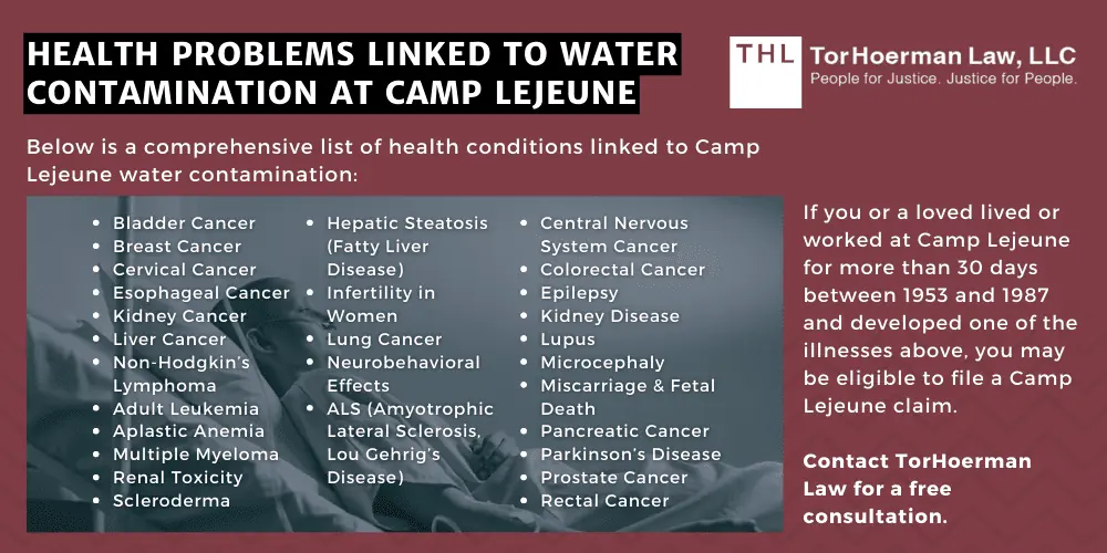 Health Conditions Linked To Camp Lejeune Water Contamination