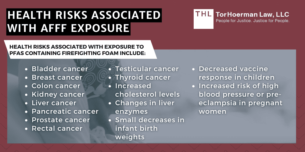 Health Risks Associated With AFFF Exposure