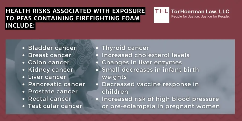 Health risks associated with exposure to PFAS containing firefighting foam include