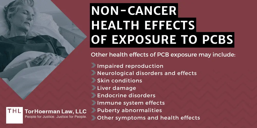 Non-Cancer Health Effects Of Exposure To PCBs