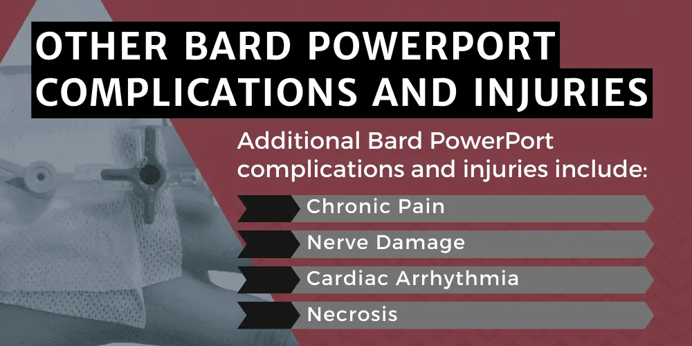Other Bard PowerPort Complications And Injuries
