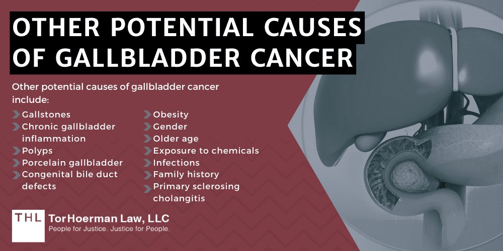Camp Lejeune Gallbladder Cancer Lawsuit; Camp Lejeune Lawsuit; Camp Lejeune Water Contamination Lawsuit; Camp Lejeune Justice Act; Camp Lejeune Lawyers; Gallbladder Cancer And Camp Lejeune Water Contamination; About Gallbladder Cancer; Gallbladder Cancer And Camp Lejeune Water Contamination; Other Potential Causes Of Gallbladder Cancer