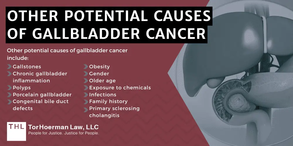 Other Potential Causes Of Gallbladder Cancer