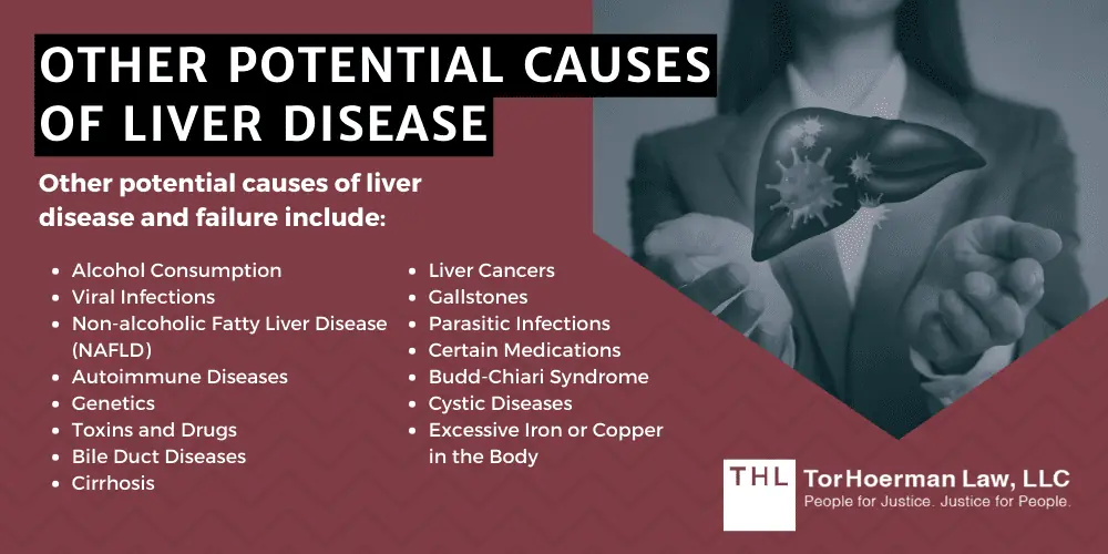 Other Potential Causes Of Liver Disease