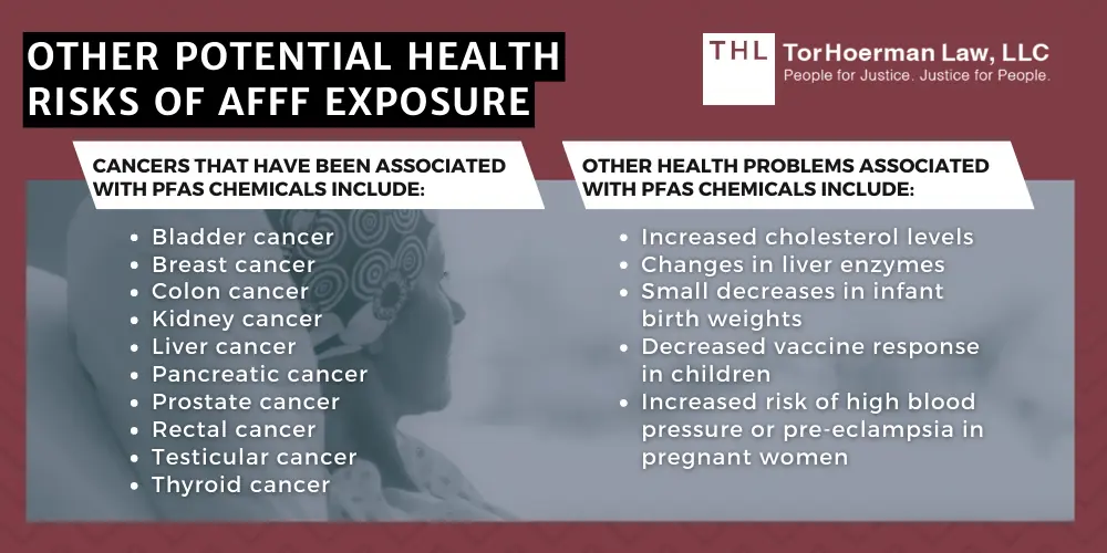 Other Potential Health Risks Of AFFF Exposure