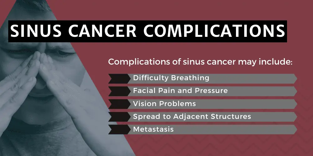 Sinus Cancer Complications