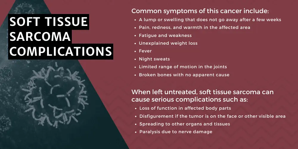 Soft Tissue Sarcoma Complications