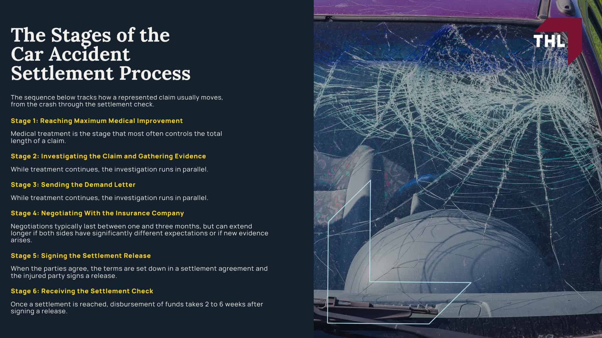 What Is the Average Timeline for a Car Accident Settlement (2); Why Severe Injuries Extend the Settlement Process; The Stages of the Car Accident Settlement Process
