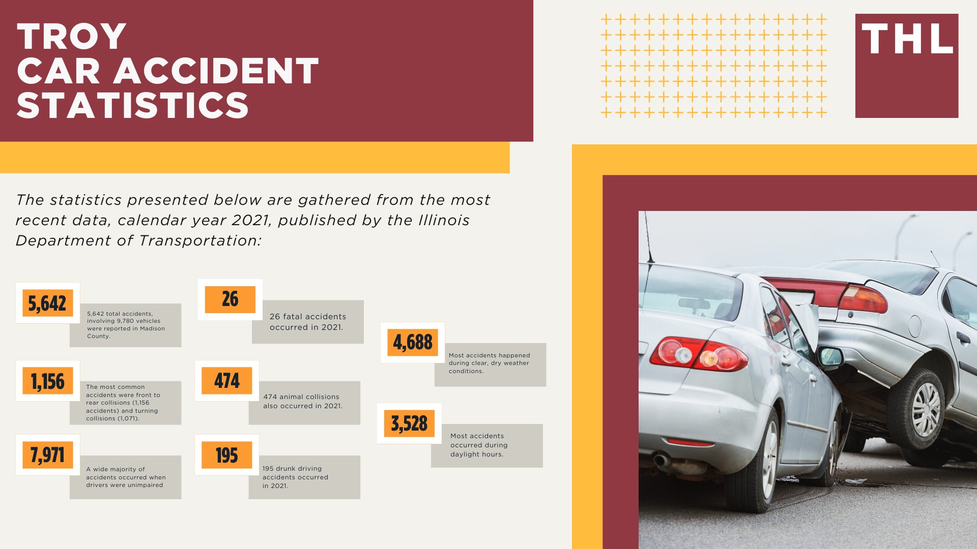 The #1 Troy Car Accident Lawyer; Involved in a Car Accident in Troy, IL; Troy Car Accident Statistics