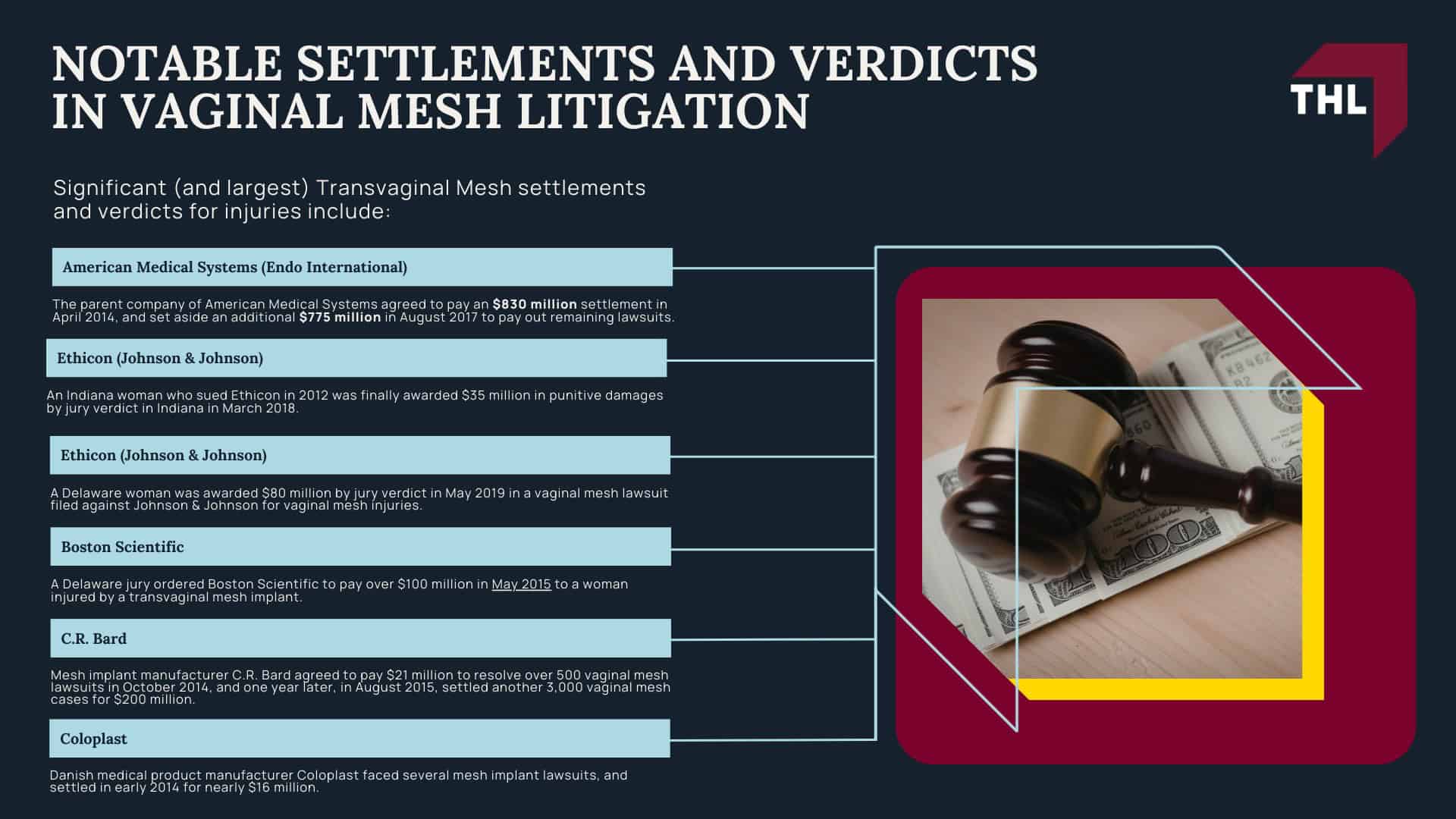 Vaginal Mesh Lawsuit Update - Vaginal Mesh Lawsuit Overview - torhoerman law; Vaginal Mesh Lawsuit Update - Who are the Defendants in Vaginal Mesh Lawsuits_ - torhoerman law; Vaginal Mesh Lawsuit Update - Past Transvaginal Mesh MDL Cases - torhoerman law; Vaginal Mesh Lawsuit Update - Transvaginal Mesh Lawsuit Settlements and Verdicts - torhoerman law; Vaginal Mesh Lawsuit Update - What is the Average Vaginal Mesh Lawsuit Settlement Amount_ - torhoerman law; Vaginal Mesh Lawsuit Update - Notable Settlements and Verdicts in Vaginal Mesh Litigation - torhoerman law
