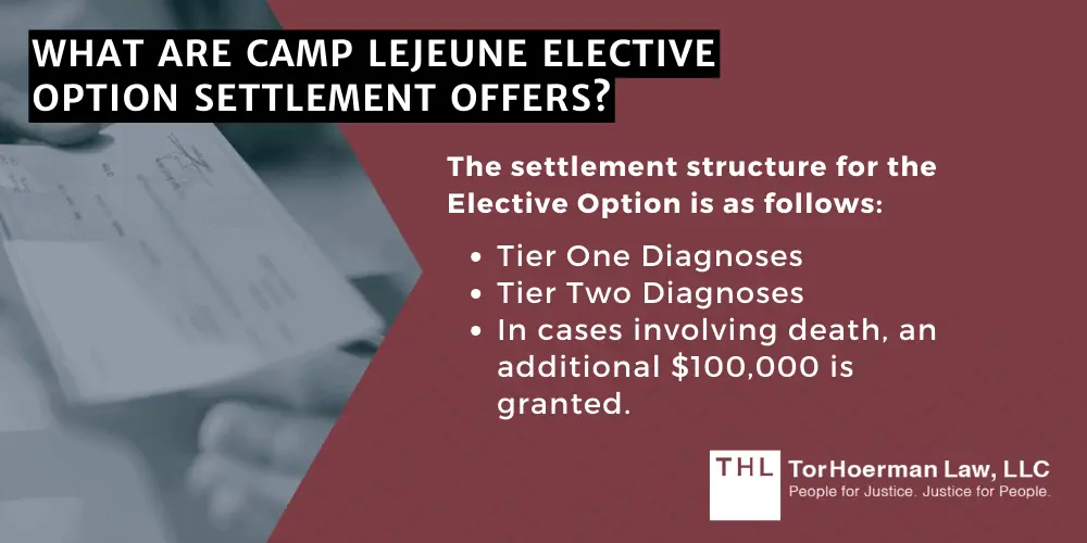 What Are Camp Lejeune Elective Option Settlement Offers