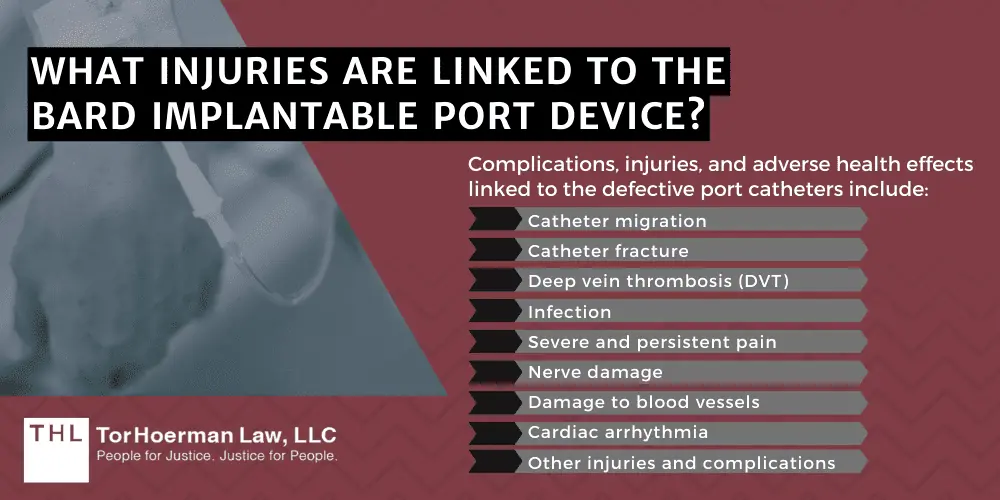 What Injuries Are Linked To The Bard Implantable Port Device