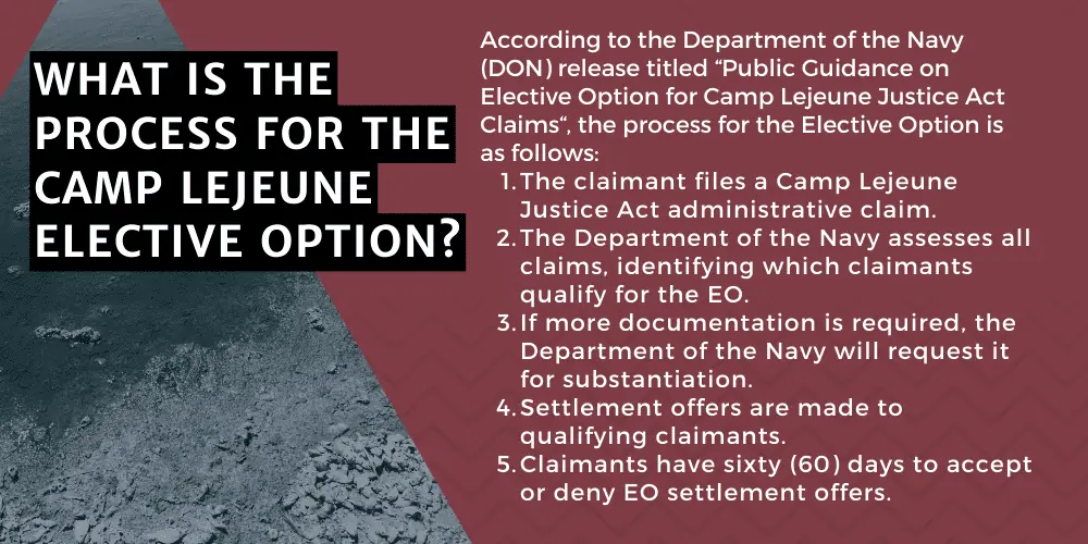 What Is The Process For The Camp Lejeune Elective Option