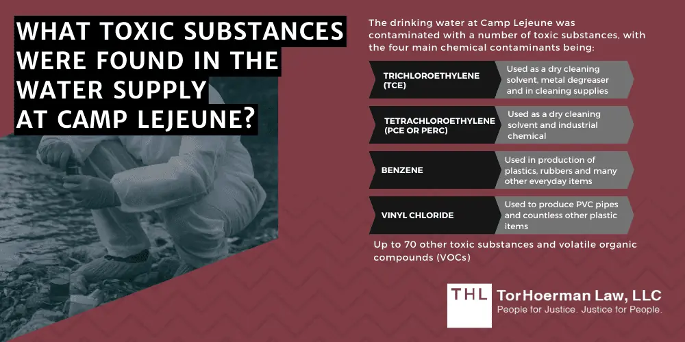 What Toxic Substances Were Found In The Water Supply At Camp Lejeune