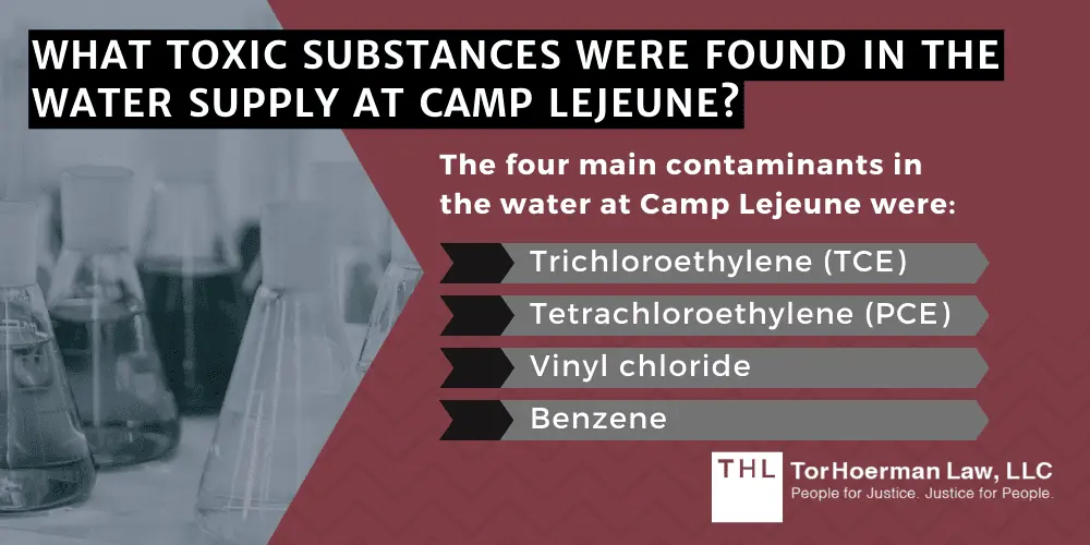 What Toxic Substances Were Found In The Water Supply At Camp Lejeune