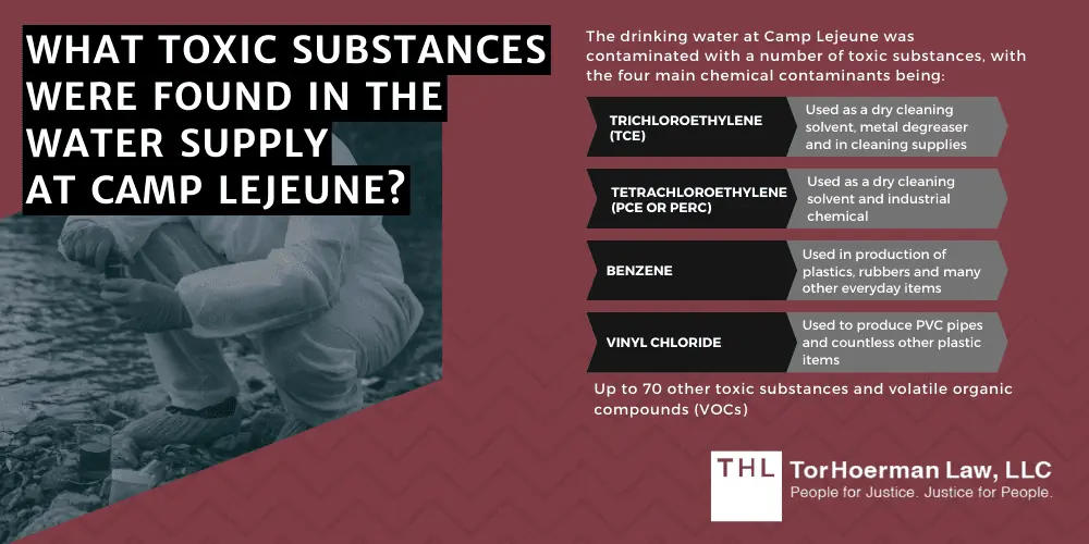 Camp Lejeune Water Contamination Lawsuit Overview