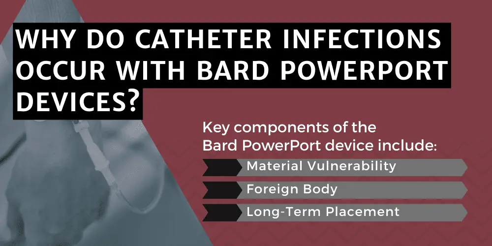 Why Do Catheter Infections Occur With Bard PowerPort Devices