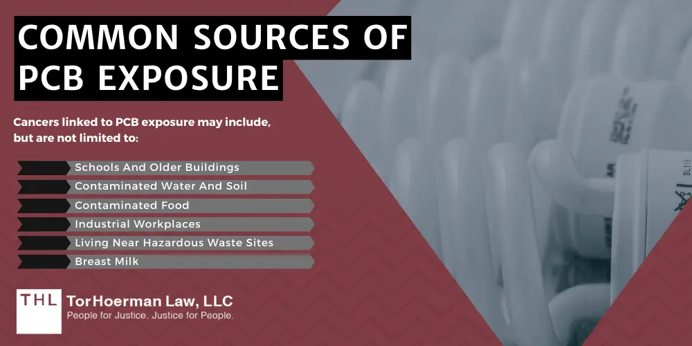 Common Sources Of PCB Exposure