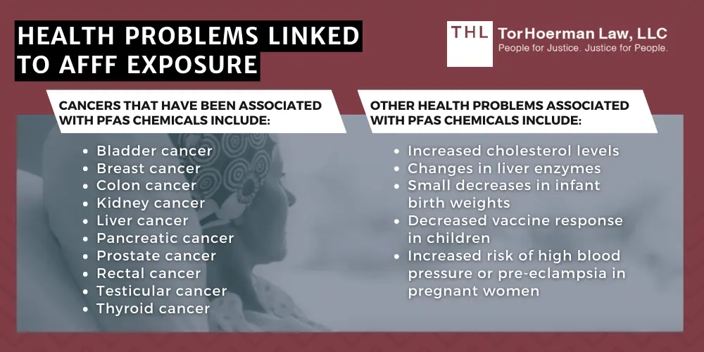 Navy AFFF Exposure Types AFFF Lawsuit for Navy Service Members; Navy AFFF Exposure; AFFF Lawsuit; AFFF Lawsuits; AFFF MDL; AFFF Lawsuits for Military Firefighters; What Is AFFF Firefighting Foam And Why Is It Dangerous; Health Problems Linked To AFFF Exposure