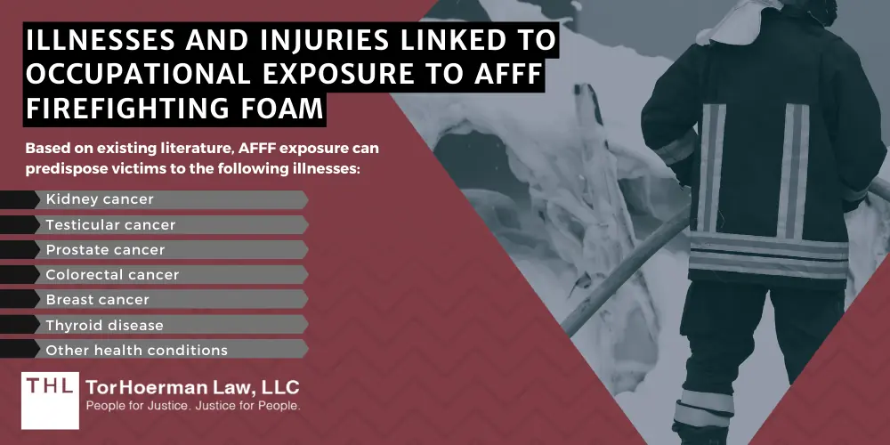 Navy AFFF Exposure Types AFFF Lawsuit for Navy Service Members; Navy AFFF Exposure; AFFF Lawsuit; AFFF Lawsuits; AFFF MDL; AFFF Lawsuits for Military Firefighters; What Is AFFF Firefighting Foam And Why Is It Dangerous; Health Problems Linked To AFFF Exposure; Research On AFFF Exposure And Health Conditions; Occupational Exposure To AFFF Firefighting Foam_ How Does It Occur; About The AFFF Foam Lawsuits; What AFFF Manufacturers Are Named In The Firefighting Foam Lawsuit; What Is AFFF Firefighting Foam And Why Is It Dangerous; Illnesses And Injuries Linked To Occupational Exposure To AFFF Firefighting Foam