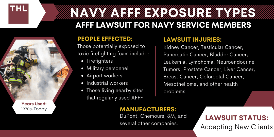 Navy AFFF Exposure Types AFFF Lawsuit for Navy Service Members; Navy AFFF Exposure; AFFF Lawsuit; AFFF Lawsuits; AFFF MDL; AFFF Lawsuits for Military Firefighters