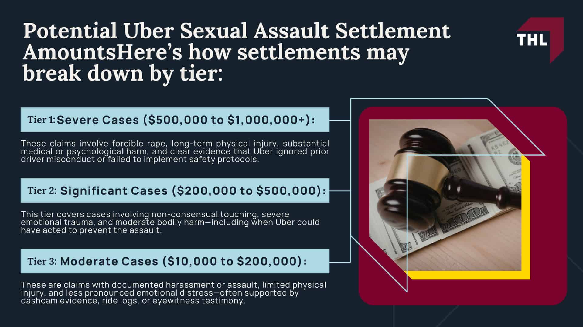 Uber Sexual Assault Lawsuit - Uber Sexual Assault Lawsuit Overview - - torhoerman law; What is the Uber Sexual Assault MDL; Potential Uber Sexual Assault Settlement AmountsHere’s how settlements may break down by tier