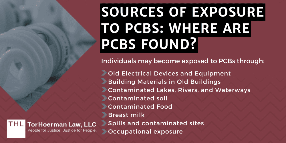 Sources Of Exposure To PCBs_ Where Are PCBs Found