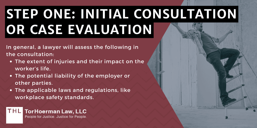 Step One: Initial Consultation Or Case Evaluation