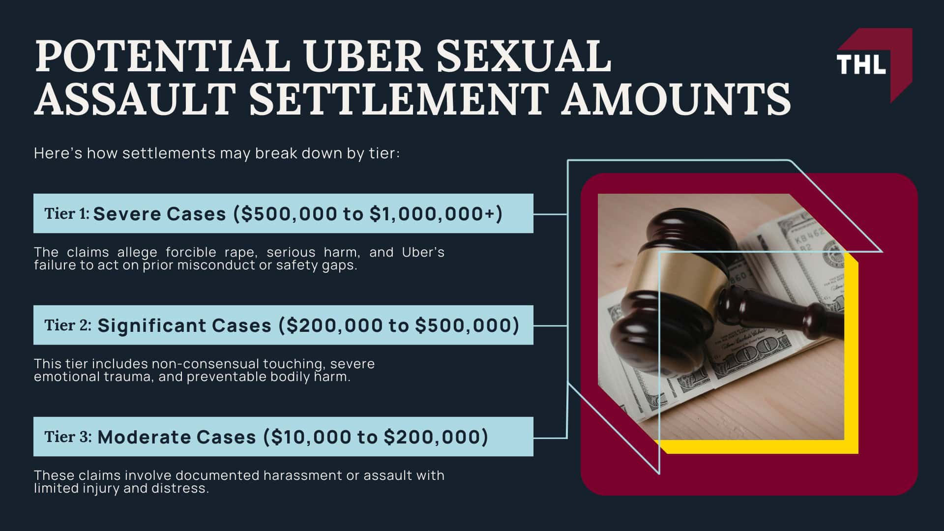 Uber Sexual Assault Lawsuit - Uber Sexual Assault Lawsuit Overview - - torhoerman law; Uber Sexual Assault Lawsuit - What is the Uber Sexual Assault MDL_ - torhoerman law; Uber Sexual Assault Lawsuit - How Many Uber Sexual Assault Lawsuits Have Been Filed_ - torhoerman law; Uber Sexual Assault Lawsuit - Uber Sexual Assault Lawsuit Overview - - torhoerman law; Uber Sexual Assault Lawsuit - What is the Uber Sexual Assault MDL_ - torhoerman law; Uber Sexual Assault Lawsuit - How Many Uber Sexual Assault Lawsuits Have Been Filed_ - torhoerman law; Uber Sexual Assault Lawsuit - What is MDL and How is it Different from a Class Action Lawsuit_ - torhoerman law; Uber Sexual Assault Lawsuit - Lawsuits for Uber Drivers Assaulted by Passengers - torhoerman law; Uber Sexual Assault Lawsuit - Potential Uber Sexual Assault Settlement Amounts - torhoerman law