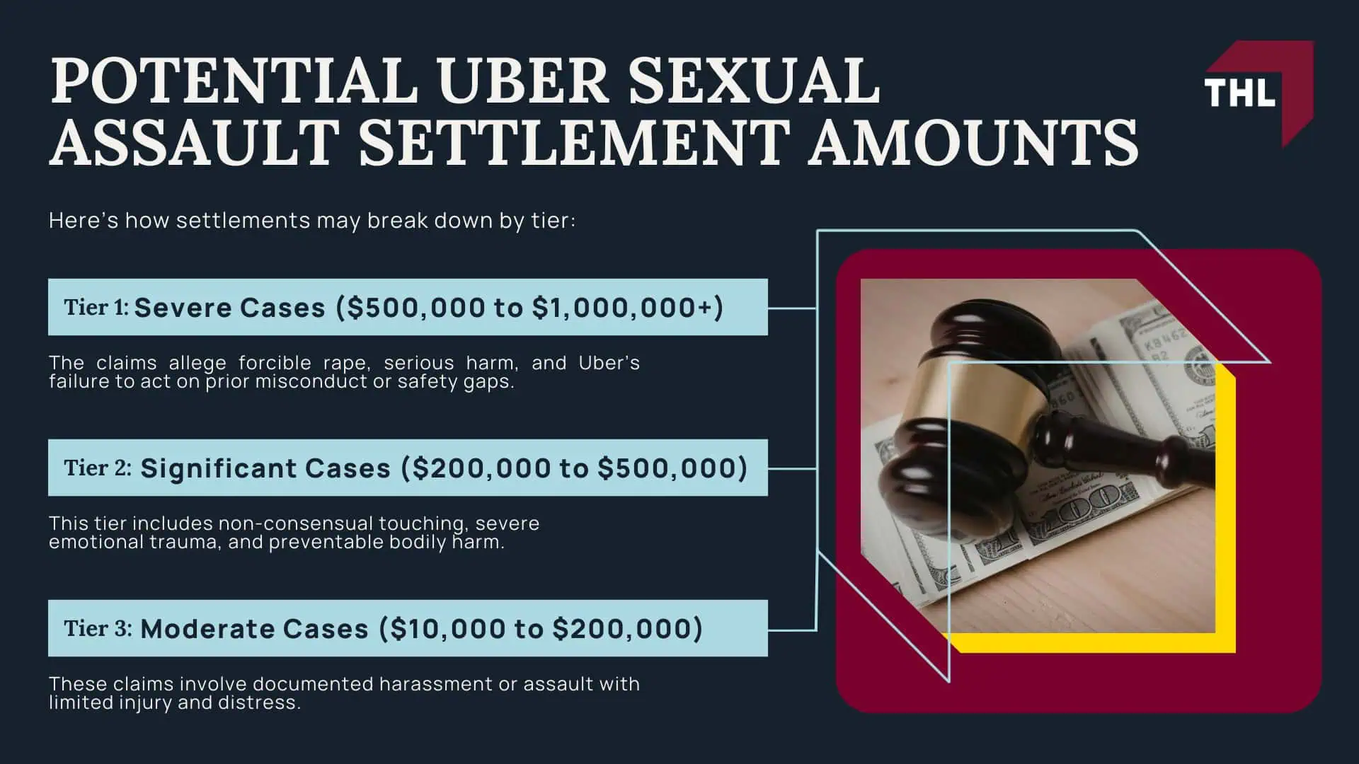 Uber Sexual Assault Lawsuit - Uber Sexual Assault Lawsuit Overview - - torhoerman law; Uber Sexual Assault Lawsuit - What is the Uber Sexual Assault MDL_ - torhoerman law; Uber Sexual Assault Lawsuit - How Many Uber Sexual Assault Lawsuits Have Been Filed_ - torhoerman law; Uber Sexual Assault Lawsuit - Uber Sexual Assault Lawsuit Overview - - torhoerman law; Uber Sexual Assault Lawsuit - What is the Uber Sexual Assault MDL_ - torhoerman law; Uber Sexual Assault Lawsuit - How Many Uber Sexual Assault Lawsuits Have Been Filed_ - torhoerman law; Uber Sexual Assault Lawsuit - What is MDL and How is it Different from a Class Action Lawsuit_ - torhoerman law; Uber Sexual Assault Lawsuit - Lawsuits for Uber Drivers Assaulted by Passengers - torhoerman law; Uber Sexual Assault Lawsuit - Potential Uber Sexual Assault Settlement Amounts - torhoerman law