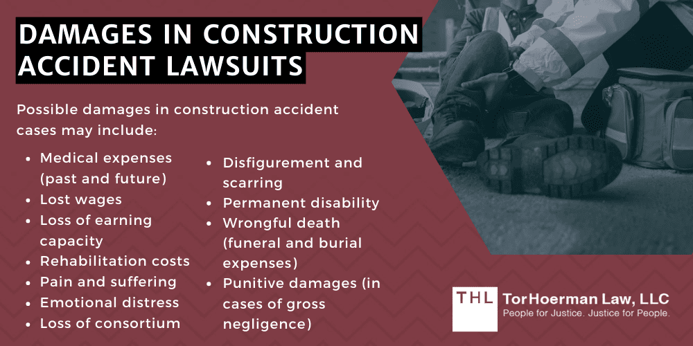 Damages In Construction Accident Lawsuits
