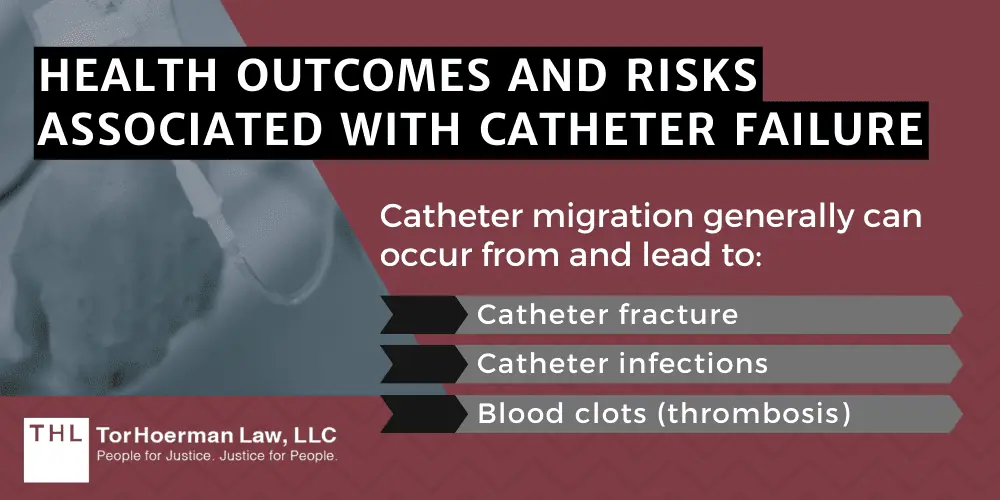 Port a Catheter Migration Symptoms; Bard PowerPort Lawsuit; Bard PowerPort Lawsuits; Port Catheter Lawsuit; What Is Catheter Migration; What causes catheter migration; Dangers of Catheter Migration; Physical Symptoms Of Port-A-Catheter Migration; Functional Symptoms Of Catheter Migration; Health Outcomes And Risks Associated With Catheter Failure