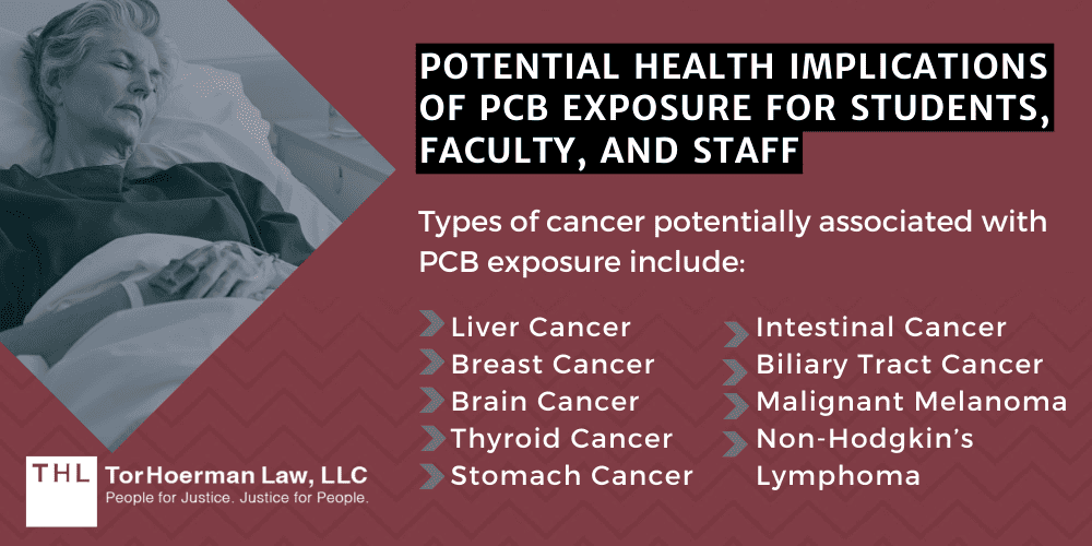 PCB Discoveries In Schools, Fallout, And Remediation Efforts; Potential Health Implications Of PCB Exposure For Students, Faculty, And Staff