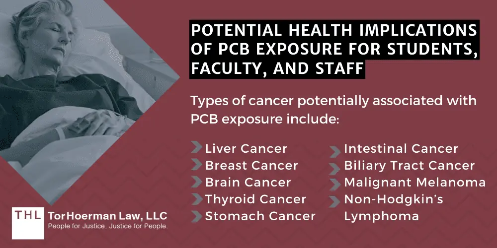 PCB Discoveries In Schools, Fallout, And Remediation Efforts; Potential Health Implications Of PCB Exposure For Students, Faculty, And Staff