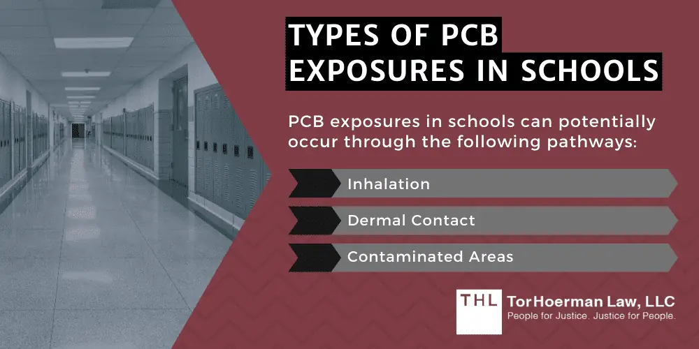 PCBs in Schools; PCB Exposure; PCB Lawsuit; PCB Containing Building Materials; PCBs in School Buildings; PCB Exposures; PCB Contamination; An Overview Of PCB Contamination In School Buildings; Where Are PCBs Found In Schools; Types Of PCB Exposures In Schools