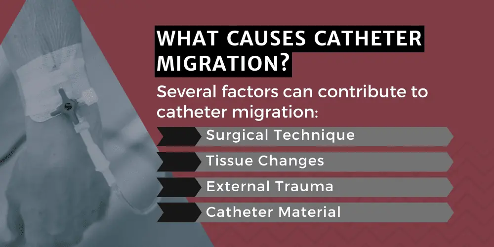 Port a Catheter Migration Symptoms; Bard PowerPort Lawsuit; Bard PowerPort Lawsuits; Port Catheter Lawsuit; What Is Catheter Migration; What causes catheter migration