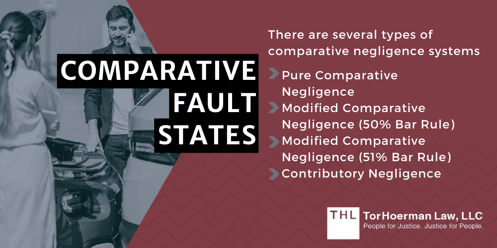 comparative fault states
