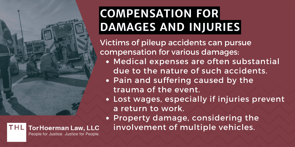 Compensation For Damages And Injuries