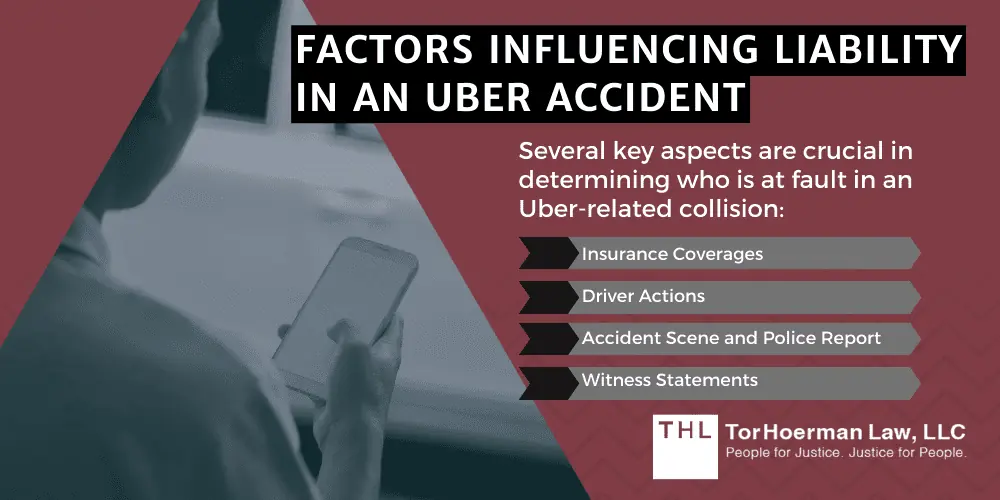 Uber Accident Liability Prevention & More; What Is An Uber Accident, And Who Is Liable; Liability In Uber Accidents And Insurance Implications;  Factors Influencing Liability In An Uber Accident