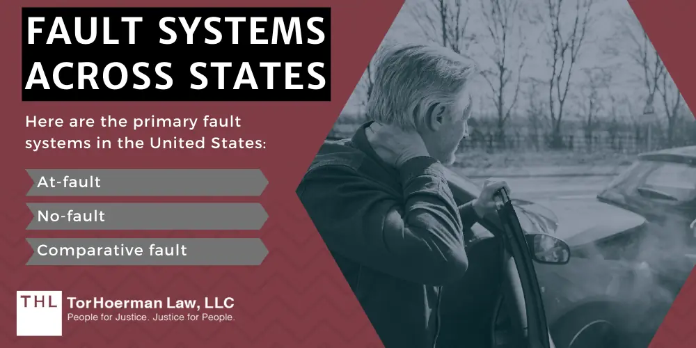 Car Accident Fault and liability; Car Accident Lawyer; Car Accident Lawyers; Understanding Car Accident Fault And Liability; Fault Systems Across States; Comparative Fault States; Crucial Evidence For Determining Fault; Process Of Assigning Liability; The Role Of Car Accident Lawyers; Fault Systems Across States