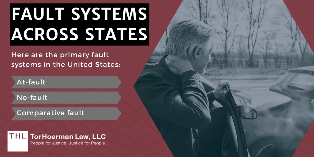 Fault Systems Across States